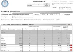 Finantare de la Bugetul de Stat 2022