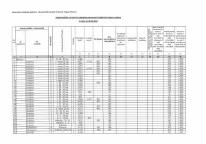 Lista functiilor personal platit din fonduri publice